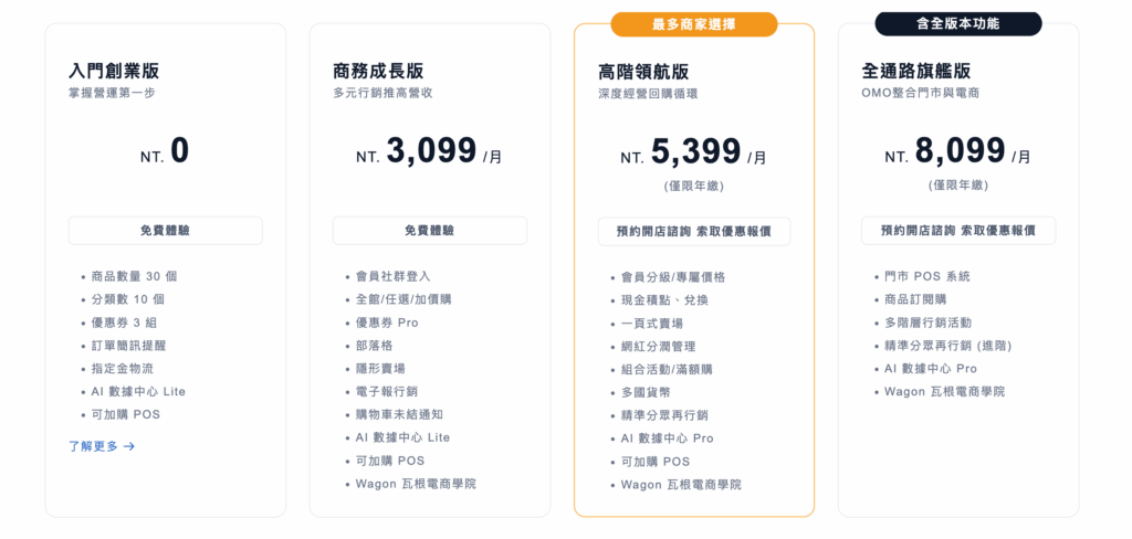 v3 ecommerce platform comparison waca pricing
