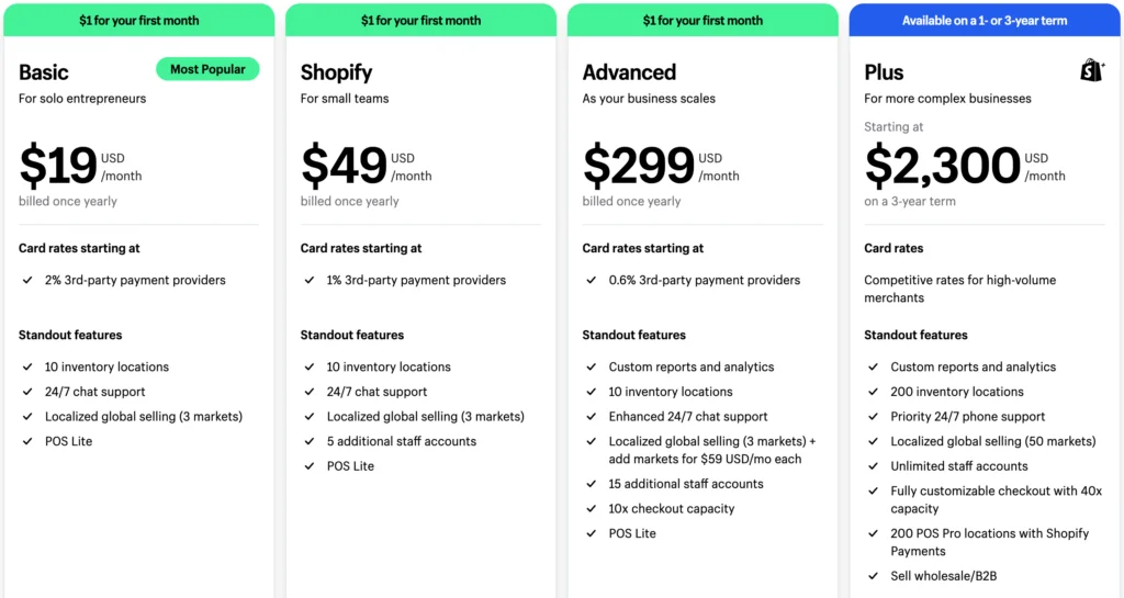 third-party-marketplace-platform-comparison-shopify-pricing
