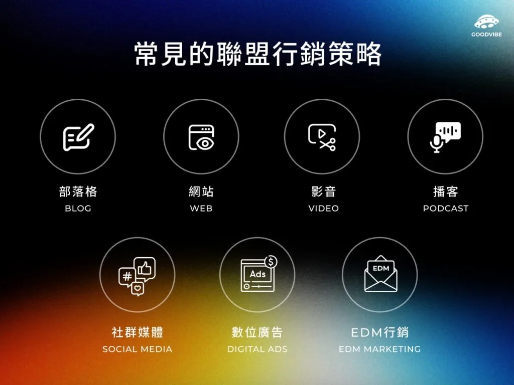 聯盟行銷-affiliate-marketing-promotion-methods