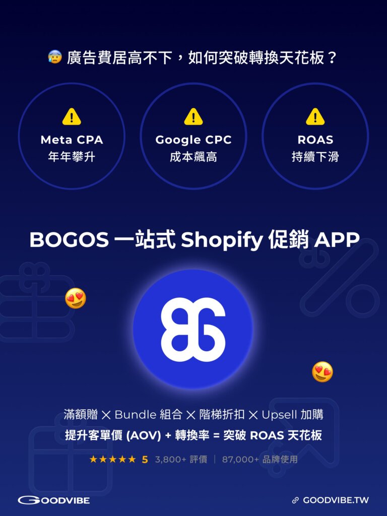 shopify bogos freegift bundle app image 1