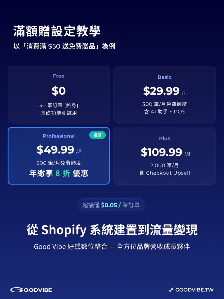 shopify bogos freegift bundle app image 4