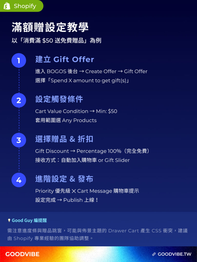 v3 shopify bogos freegift bundle app 3
