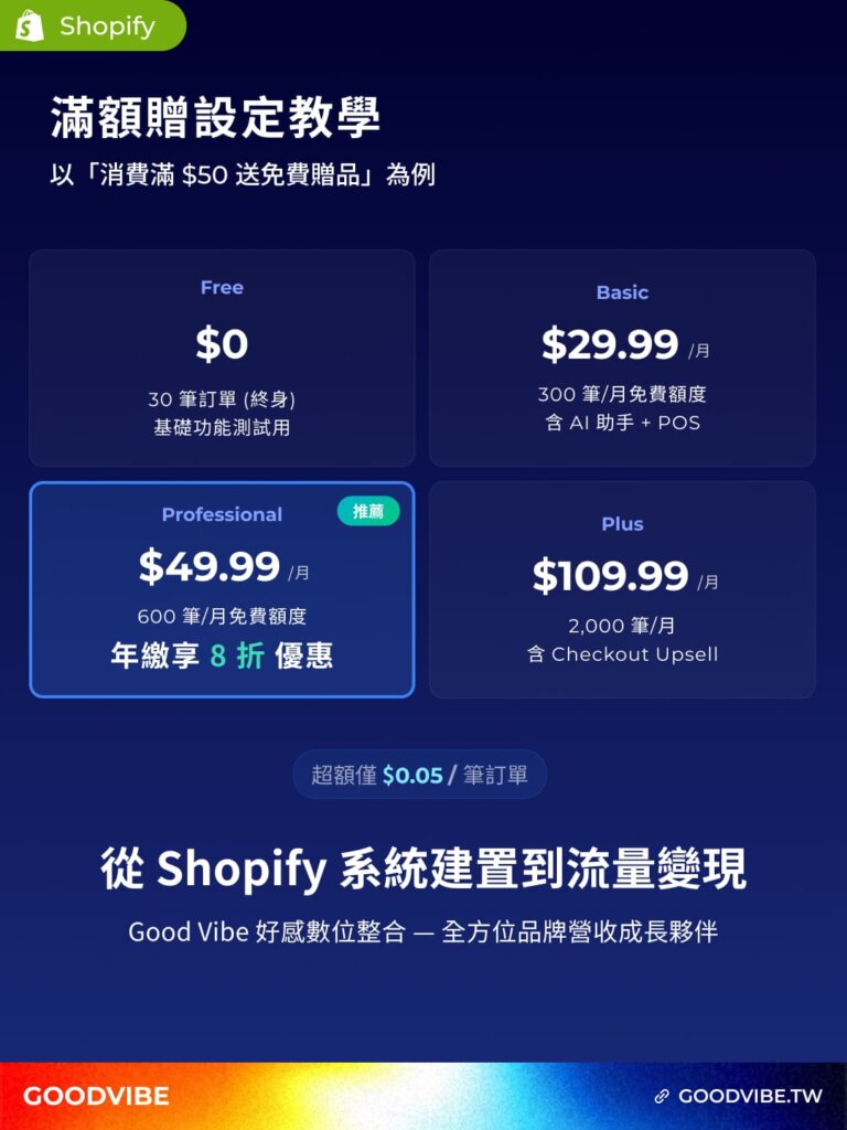 v3 shopify bogos freegift bundle app 4