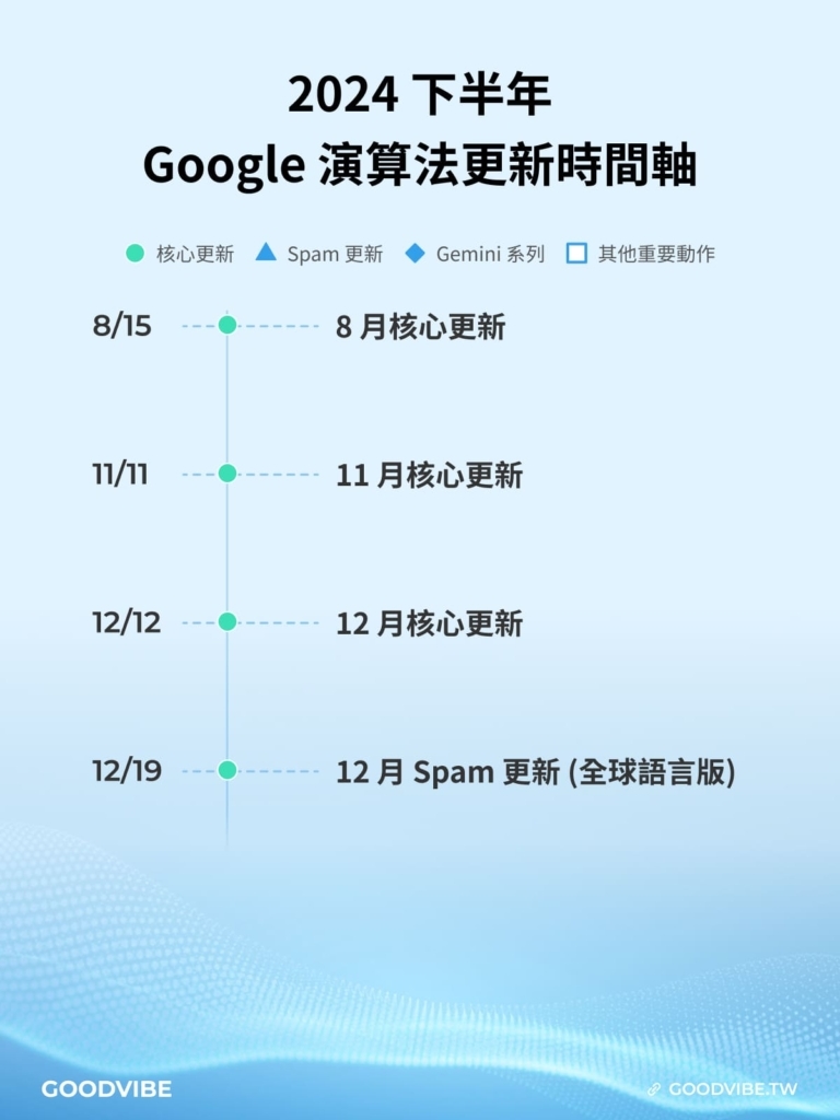 seo google search engine algorithm trend 2025 2026 01