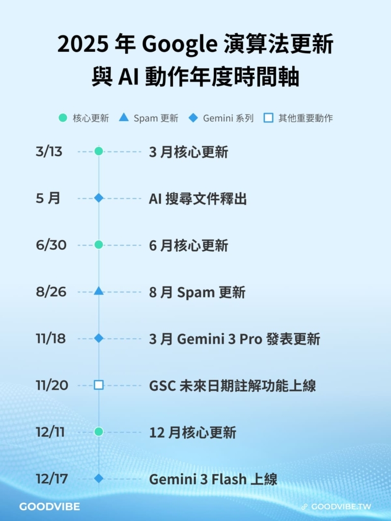 seo google search engine algorithm trend 2025 2026 02