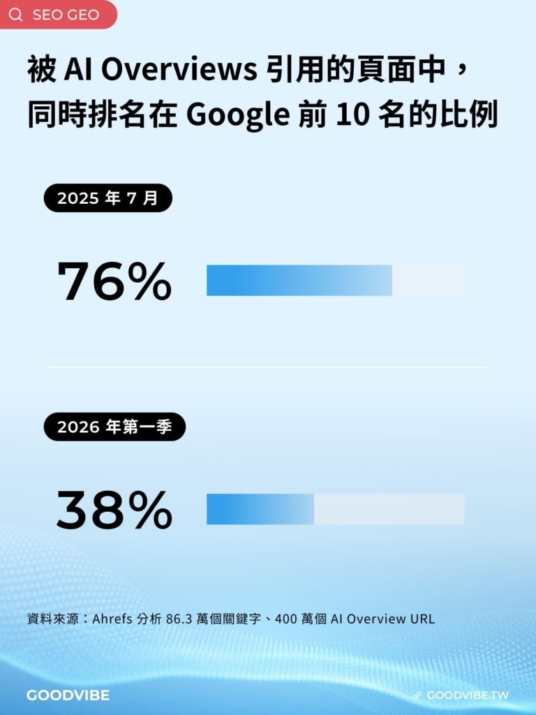 seo google search engine algorithm trend 2025 2026 05