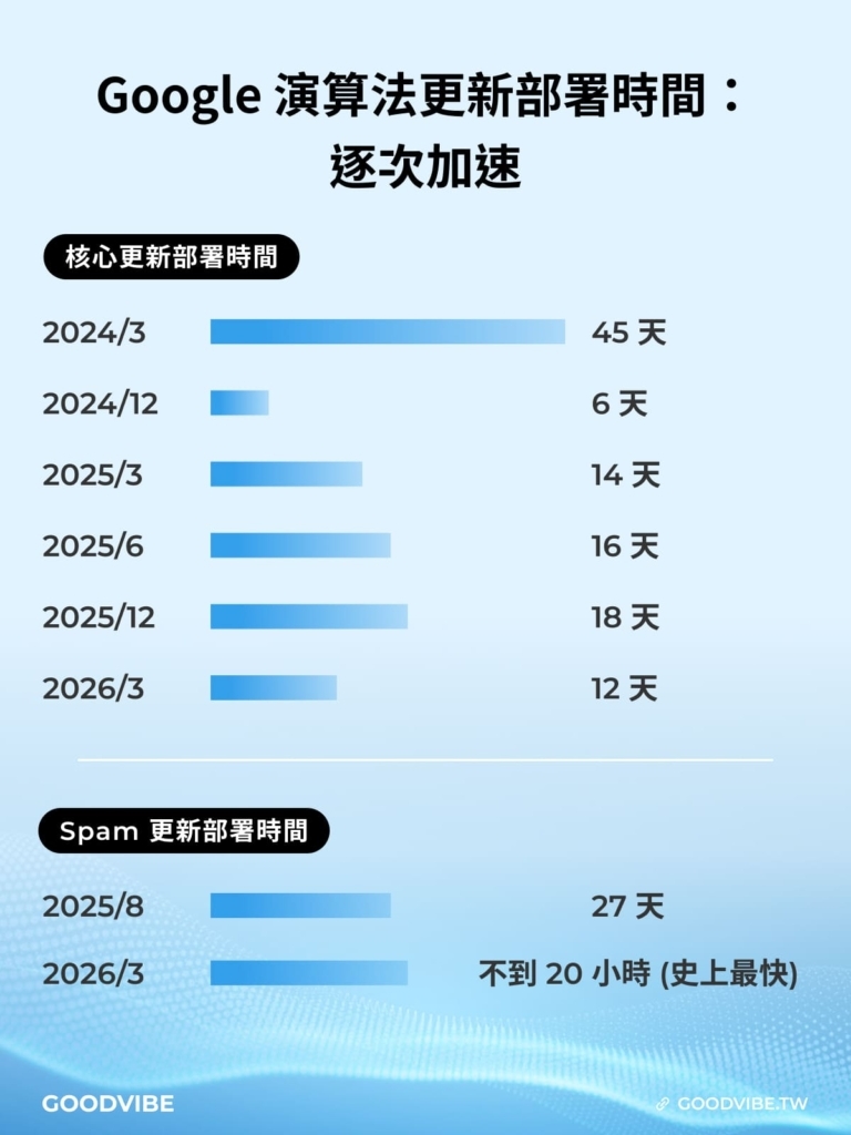 seo google search engine algorithm trend 2025 2026 06