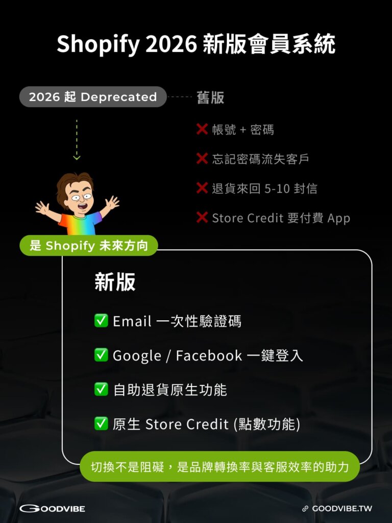 shopify 2026 new customer accounts feature image 3