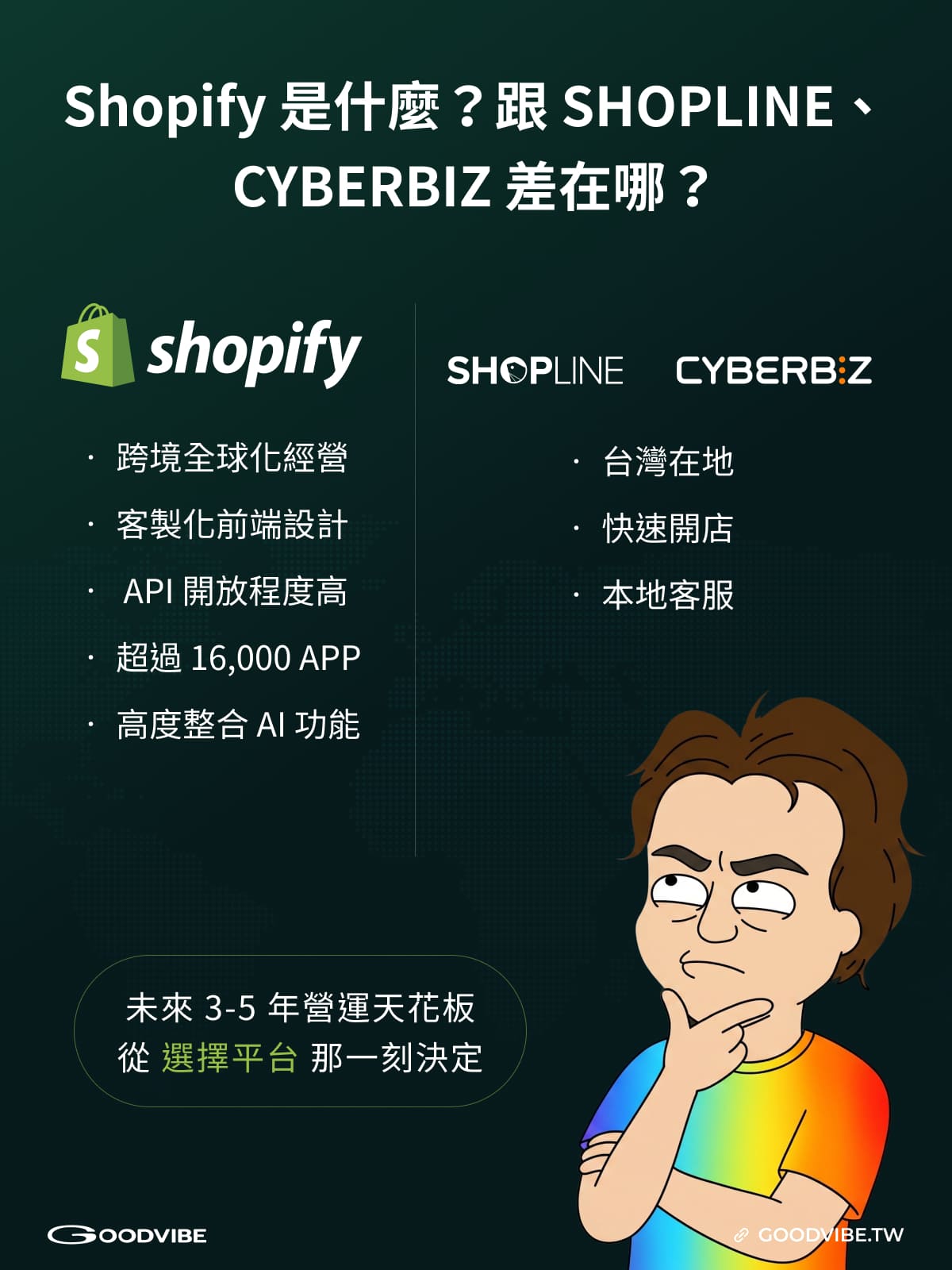 Shopify 台灣,Shopify 費用,Shopify 金流,Shopify 網站建置