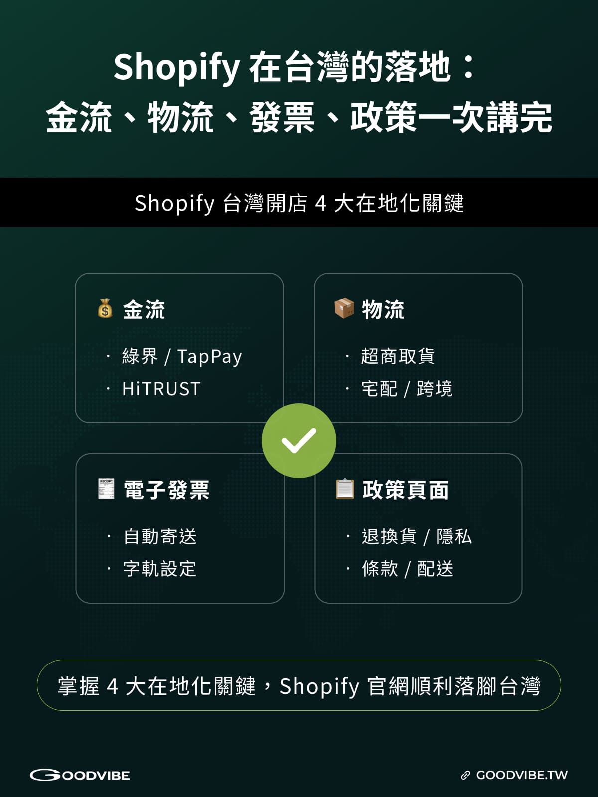 Shopify 台灣,Shopify 費用,Shopify 金流,Shopify 網站建置