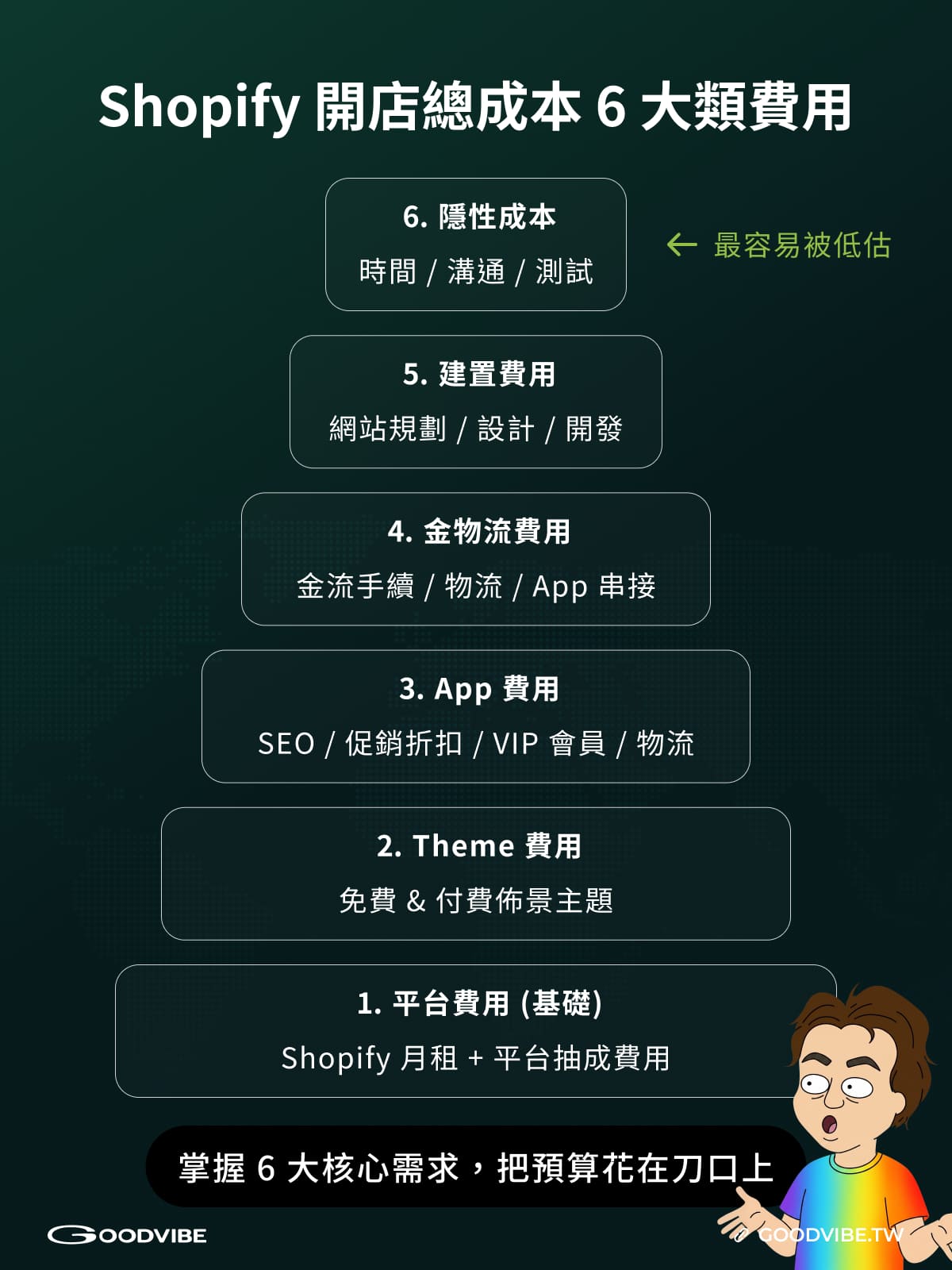 Shopify 台灣,Shopify 費用,Shopify 金流,Shopify 網站建置