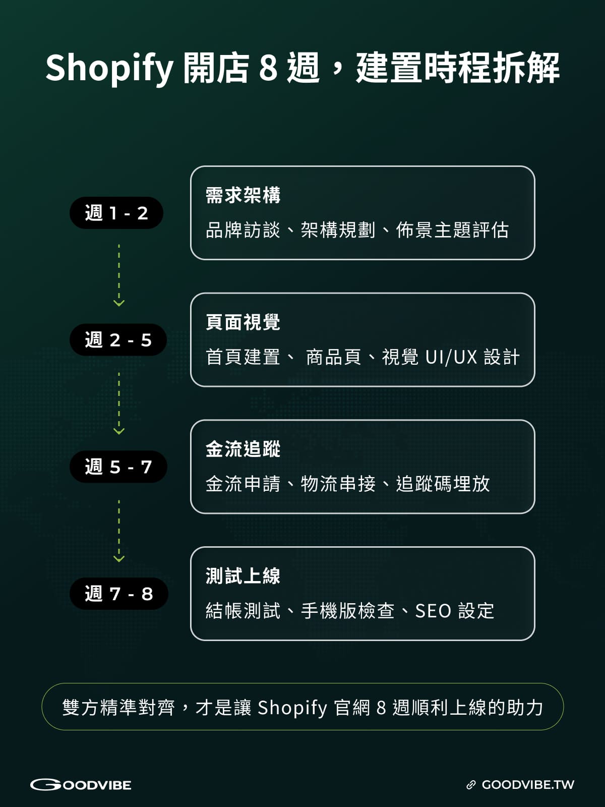 Shopify 台灣,Shopify 費用,Shopify 金流,Shopify 網站建置
