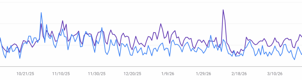 v2 seo google search engine algorithm trend 2025 2026 gsc data screenshot 2