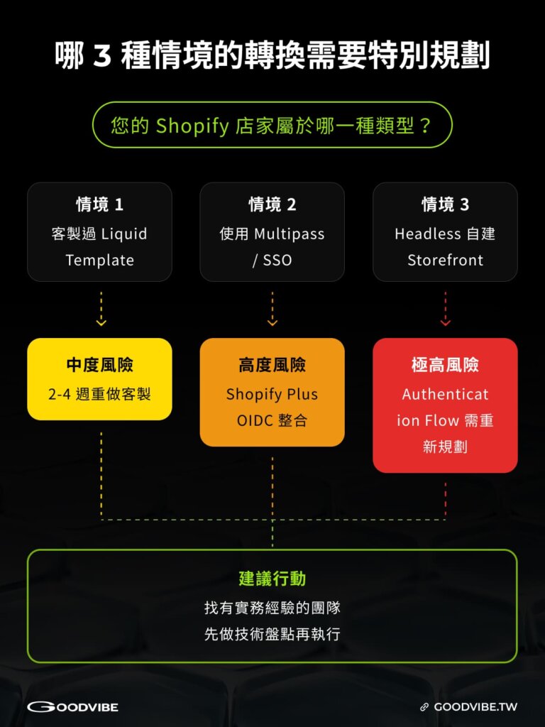 v2 shopify 2026 new customer accounts feature image 4