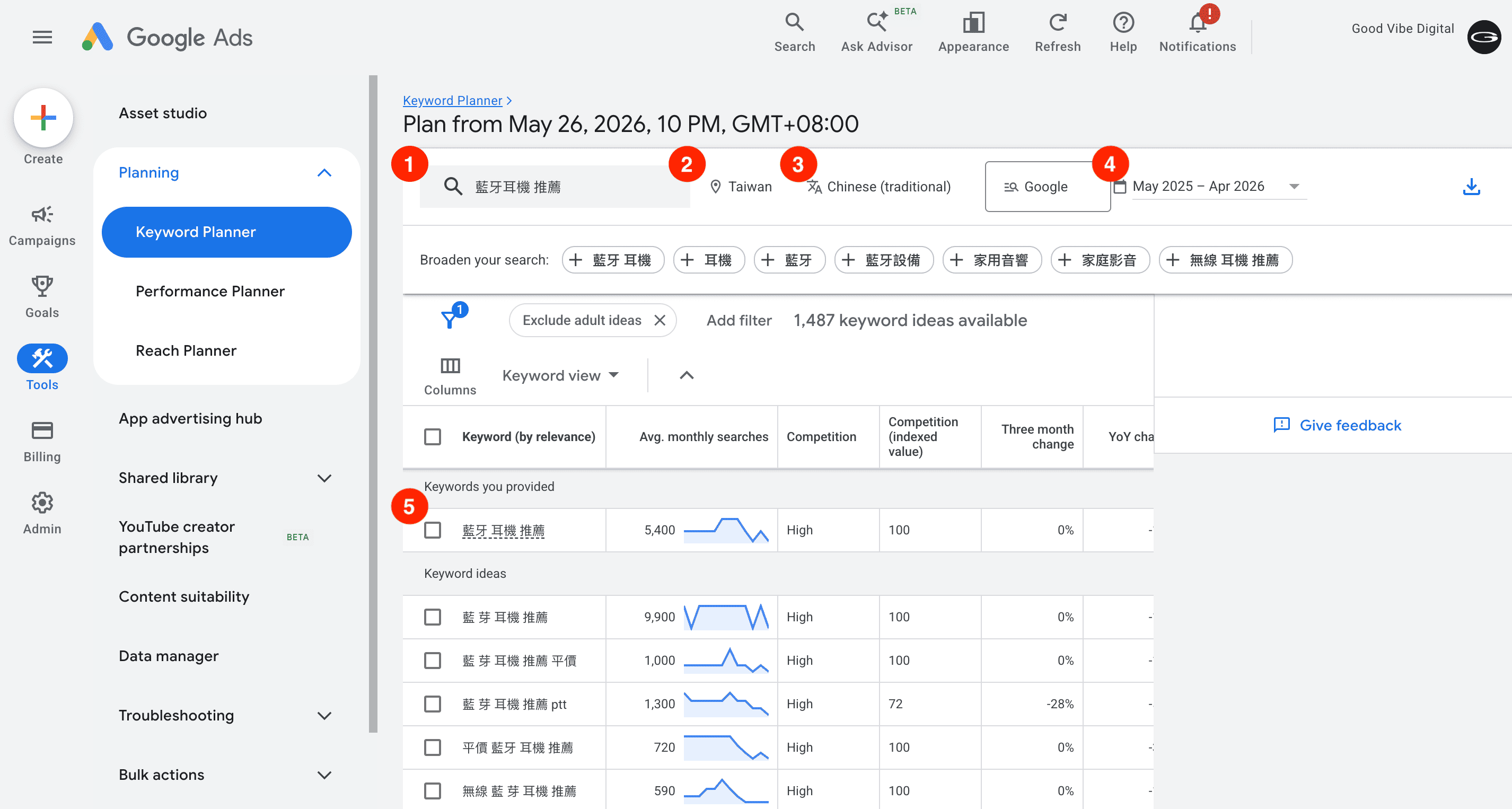Google 搜尋廣告教學,Google Ads 教學,Google 關鍵字廣告,搜尋廣告設定