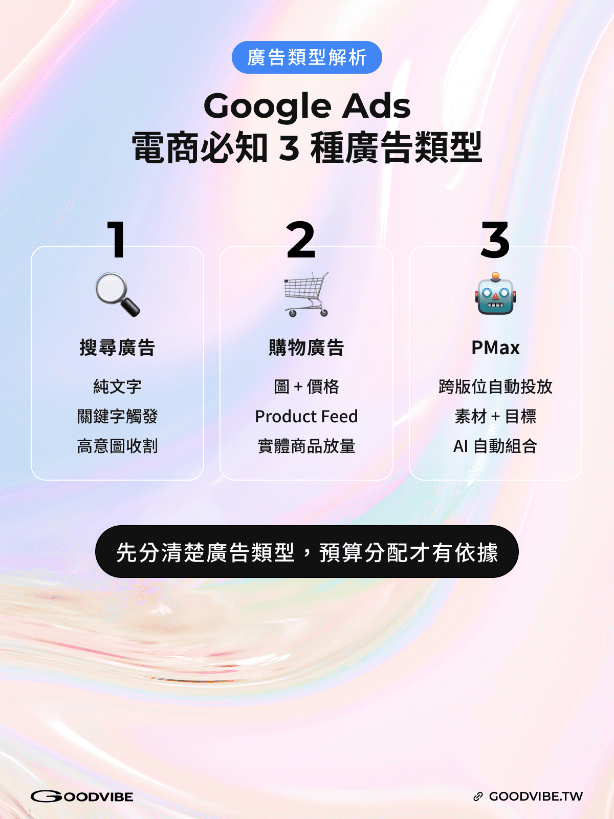 Google 搜尋廣告教學,Google Ads 教學,Google 關鍵字廣告,搜尋廣告設定