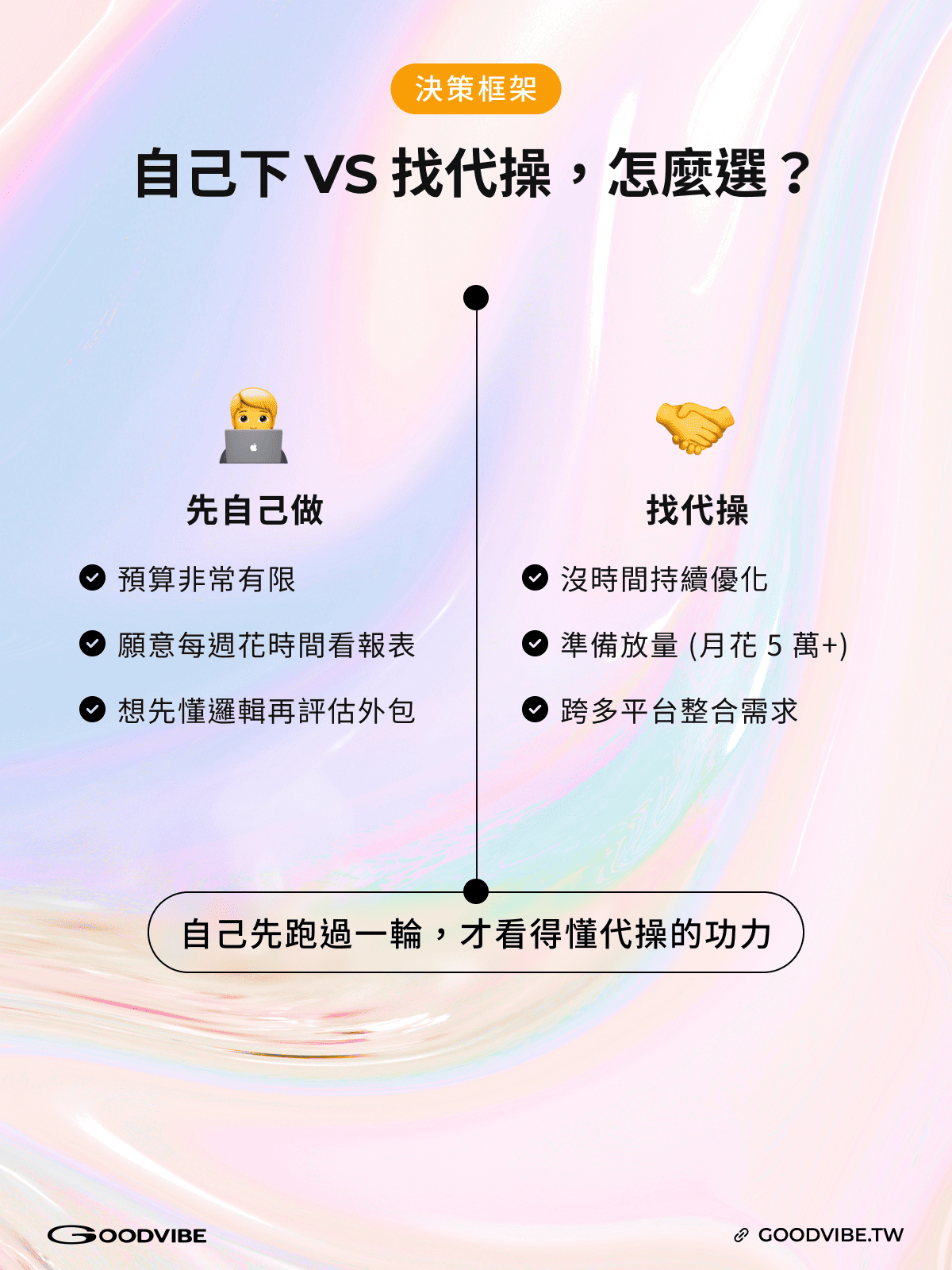 Google 搜尋廣告教學,Google Ads 教學,Google 關鍵字廣告,搜尋廣告設定