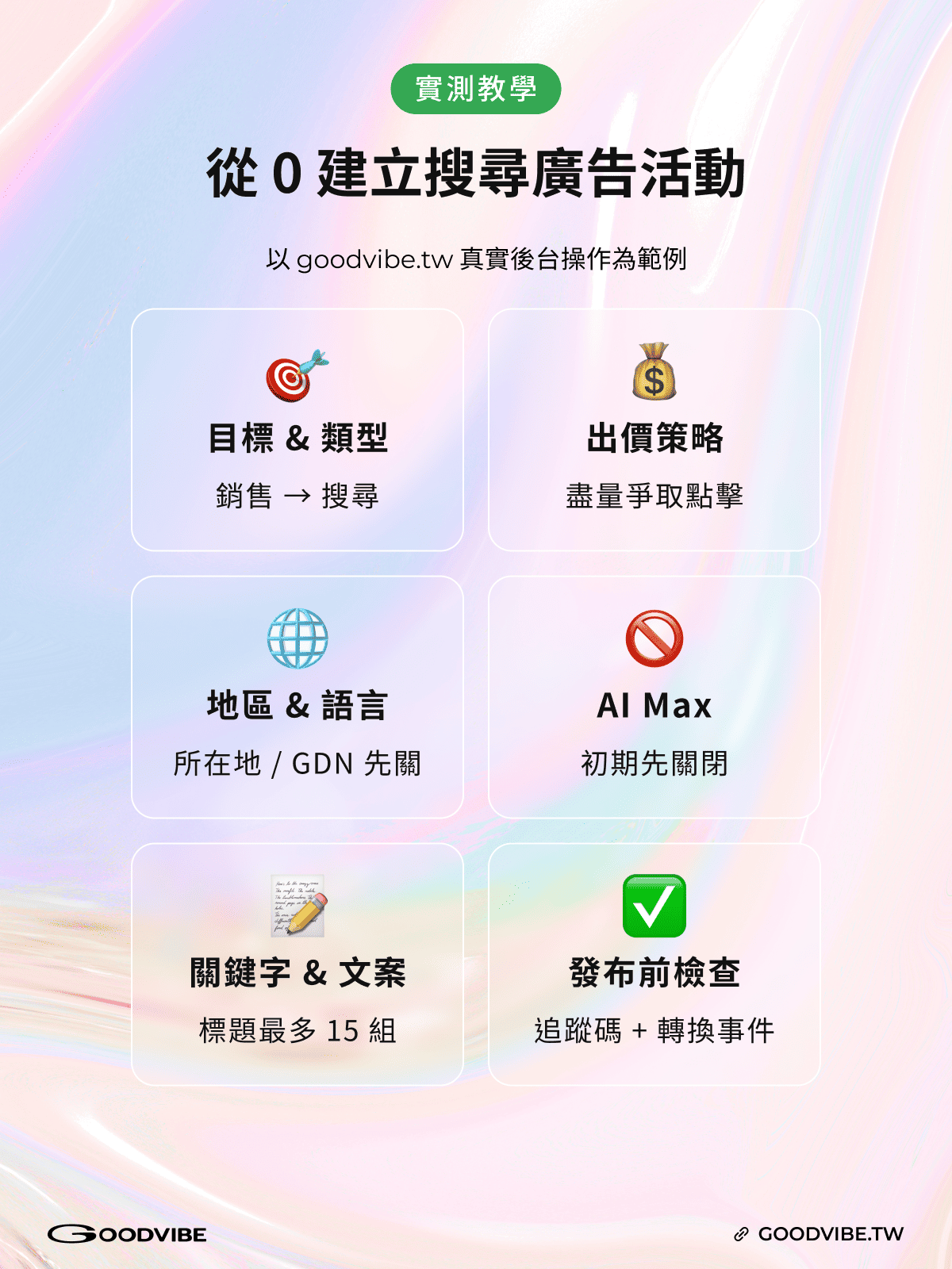 Google 搜尋廣告教學,Google Ads 教學,Google 關鍵字廣告,搜尋廣告設定