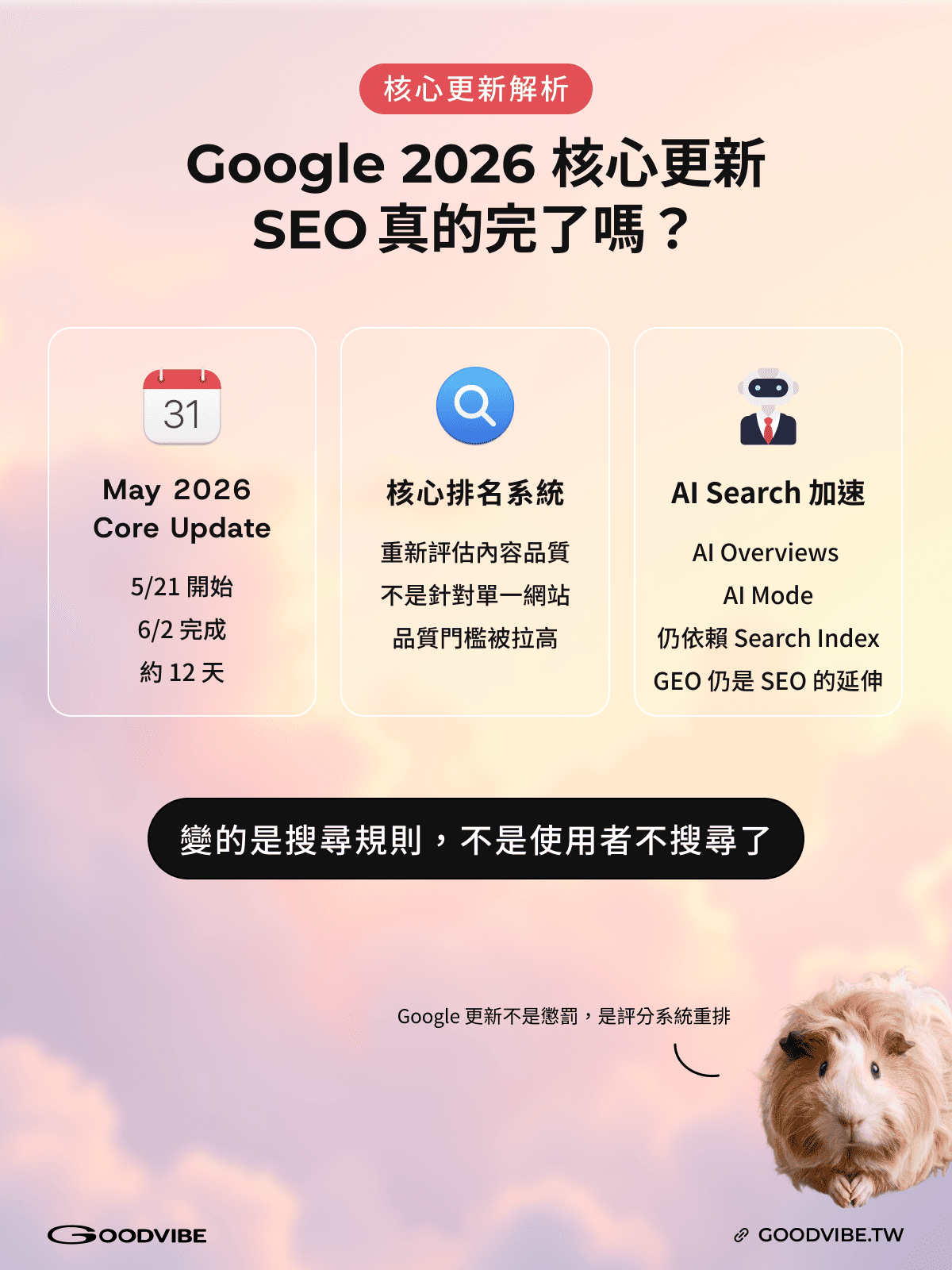 SEO GEO,AI 搜尋,Google 2026 5月核心更新,AI Overviews,品牌內容策略,SEO / GEO
