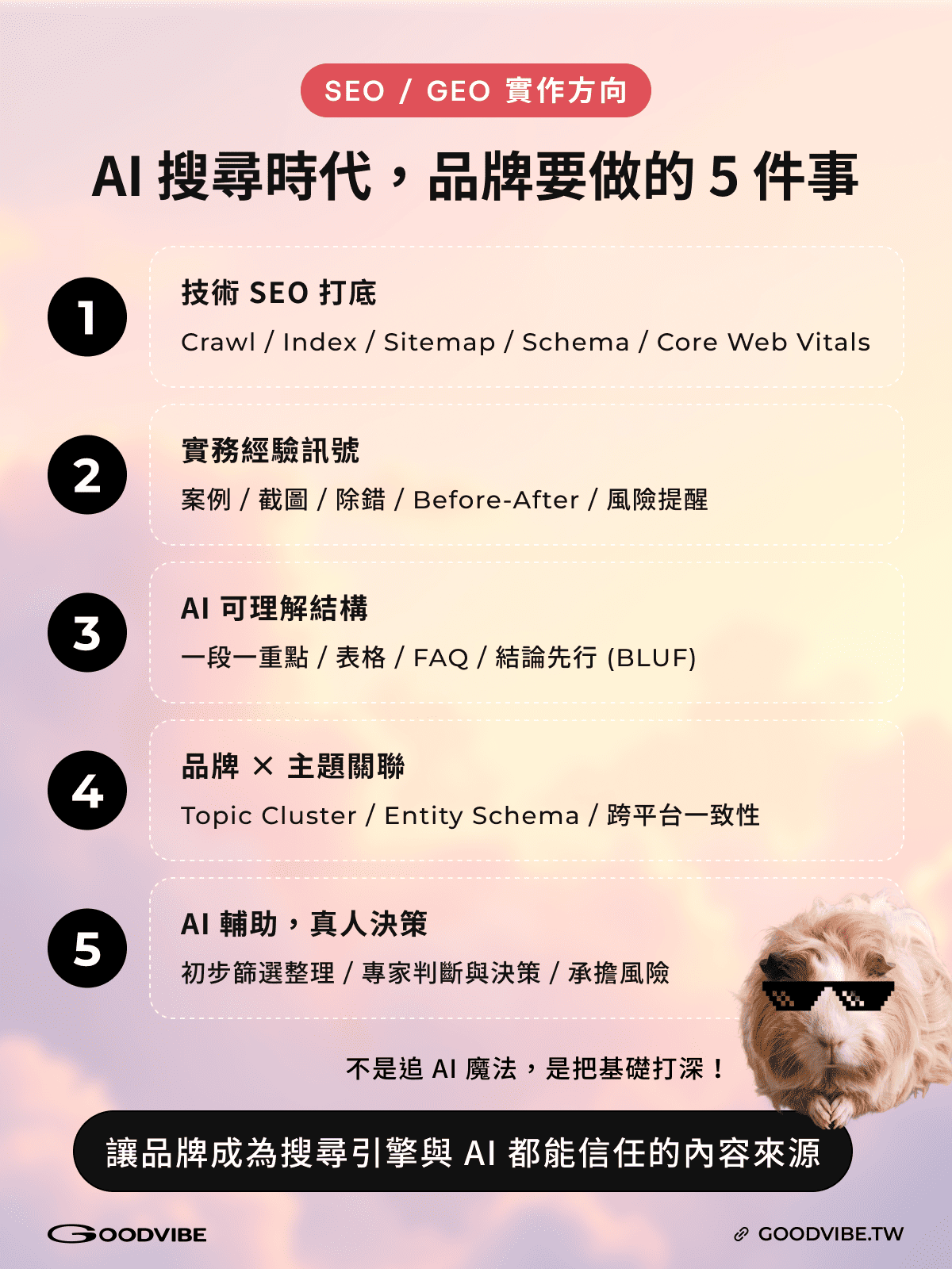 SEO GEO,AI 搜尋,Google 2026 5月核心更新,AI Overviews,品牌內容策略,SEO / GEO